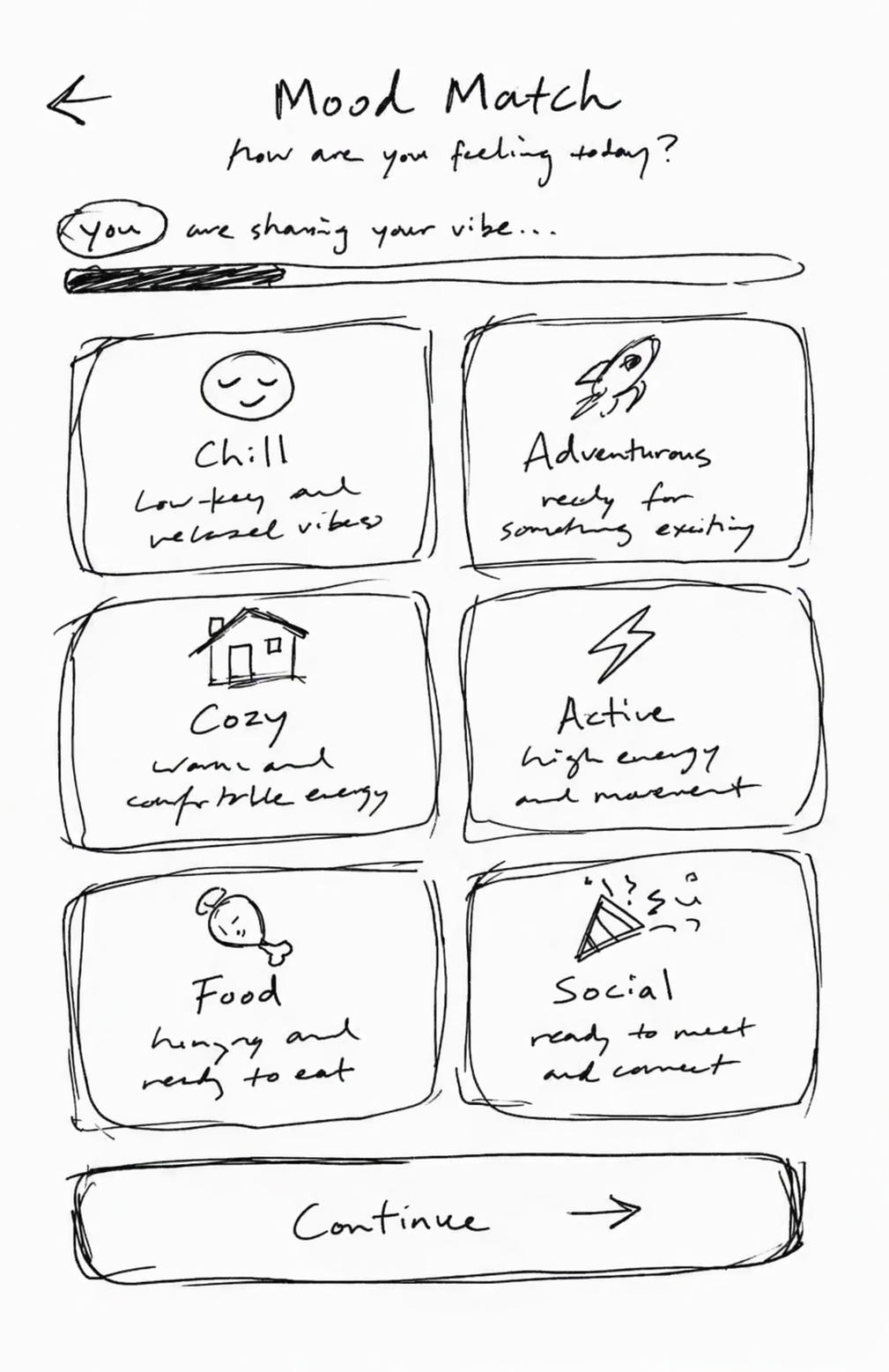 Lo-fi Vymble sketch showing an early mood match and six-path selection flow.